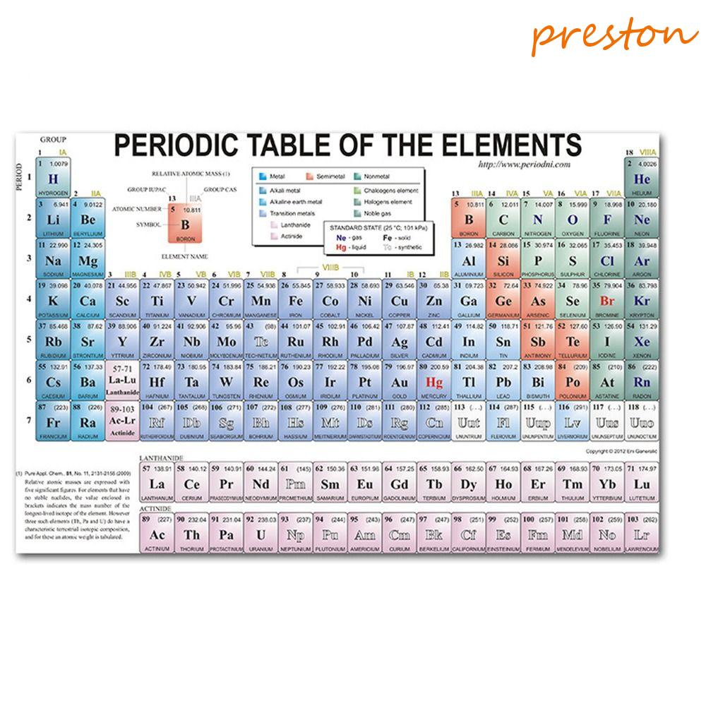 PRESTON Periodic Table of The Elements Dormitory School Home Decor ...