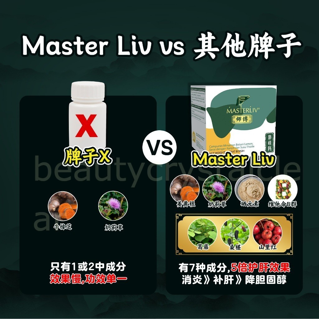 【buy 3 free 1】exp2026.06MasterLiv师傅 Liver Cleanse Tonic - Combat Fatty ...