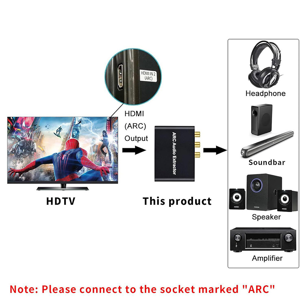 HDMI-Compatible ARC Audio Extractor ARC Return Channel Converter for ...
