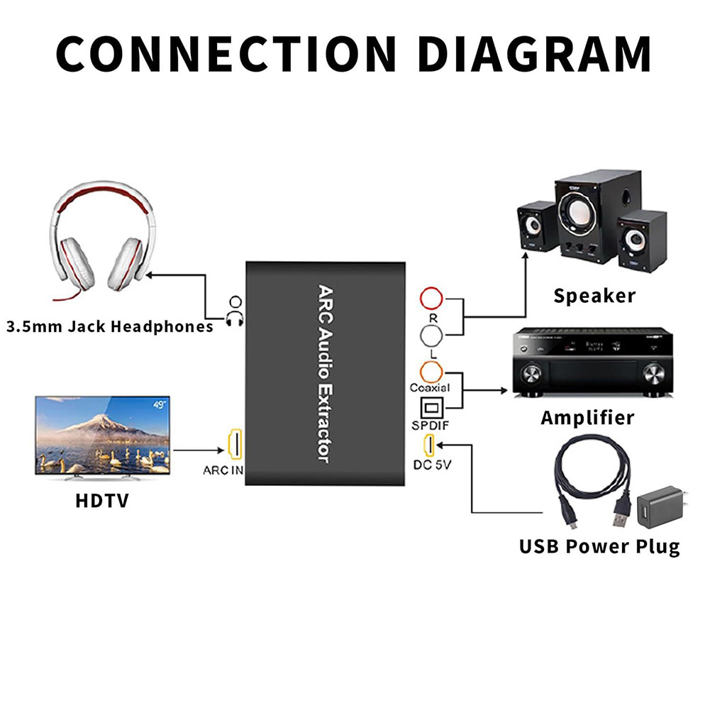 HDMI-Compatible ARC Audio Extractor ARC Return Channel Converter for ...