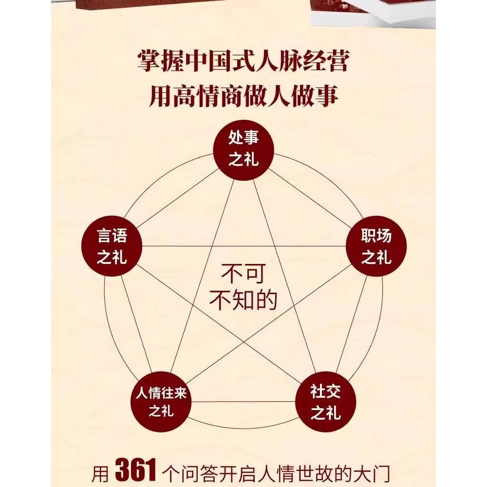 正版书 颂礼361问情商为人处世社交礼仪智慧掌握办事会客商务应酬 正版书 颂礼361问情商为人处世社交礼仪智慧掌握办事会客商务应酬