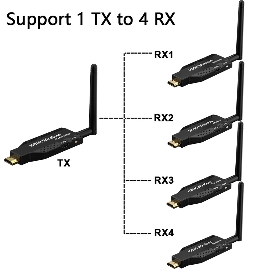 50m Wireless HDMI Audio Video Transmitter and Receiver Extender ...