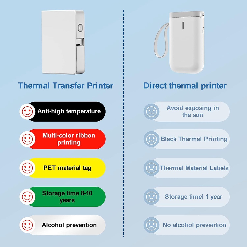NIIMBOT N1 Ribbon for Thermal Transfer Label Printers – Color Resin ...