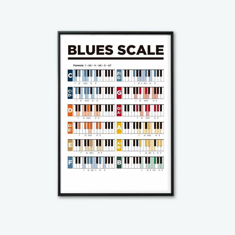 piano-chords-chart-quality-poster-canvas