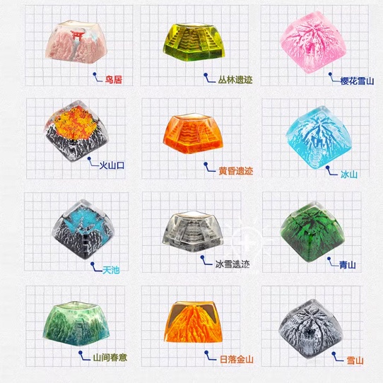 Personalized keycaps resin keycaps cherry height SA R3 high ...