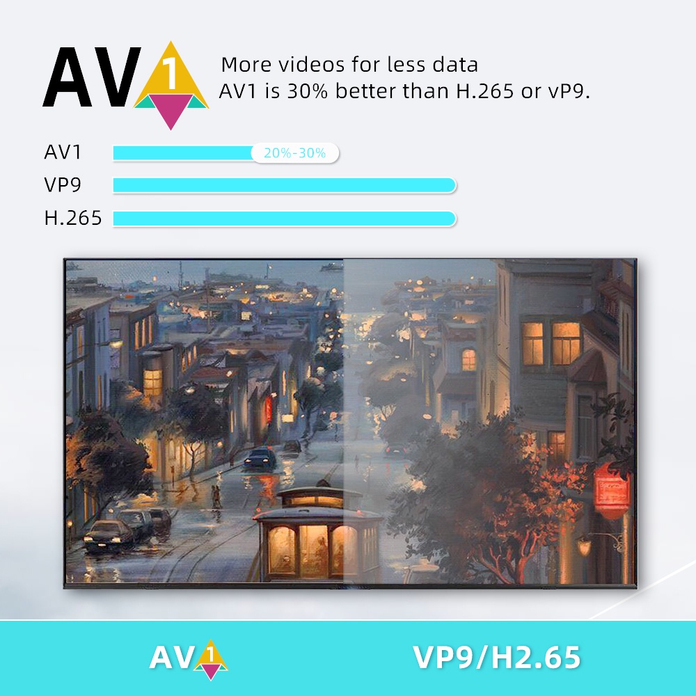 [Warranty] LATEST Onn 4K Box Onn 2K Stick Chromecast Builtin Onn