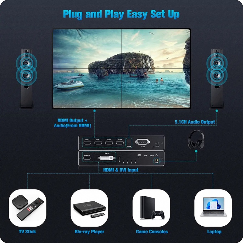 2x2 1080P HDMI Video Wall Controller - Multi-Screen Processor for 1x2 ...