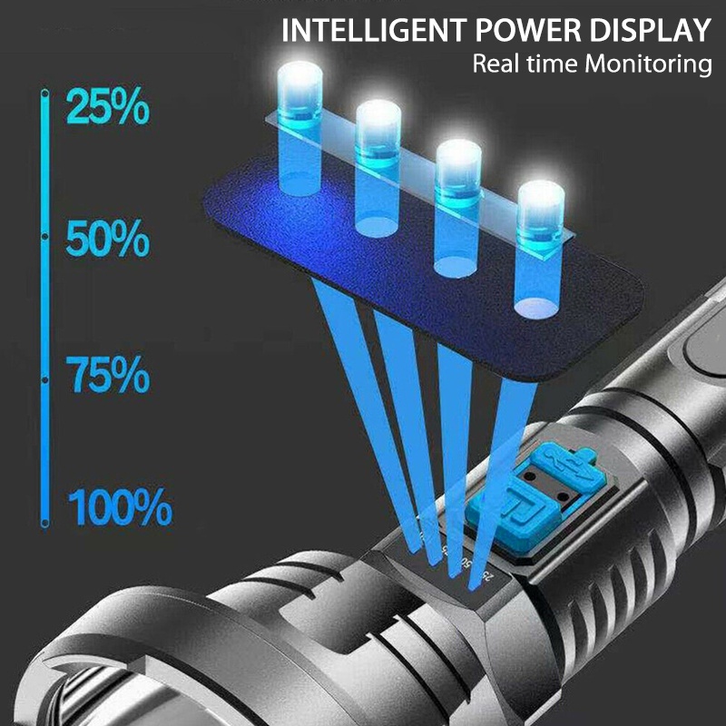 USB Rechargeable 3-Mode LED Torchlight Waterproof Handheld Camping ...