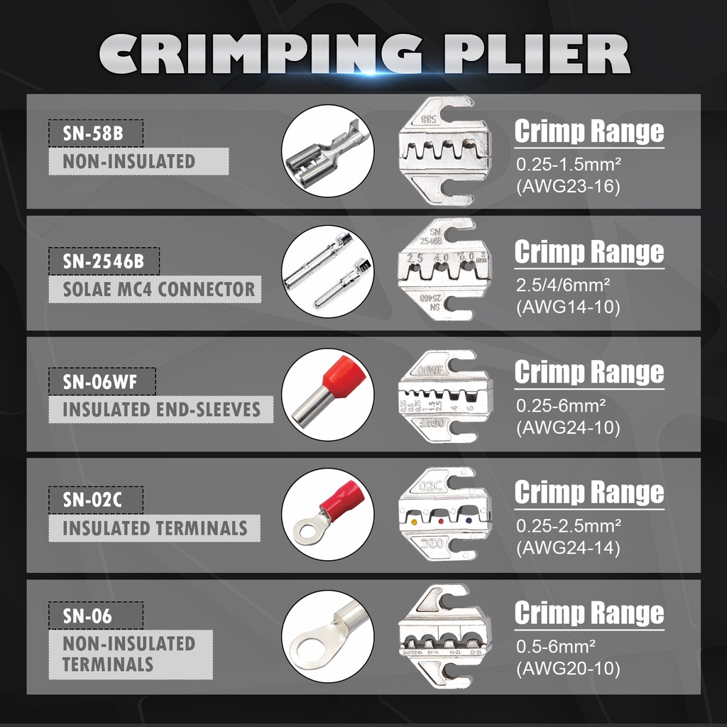 IWISS Crimping Tool Kit For Different Kind Terminals With 5 Interchangeable Die Sets 0.5-35mm Packed With Oxford Bag