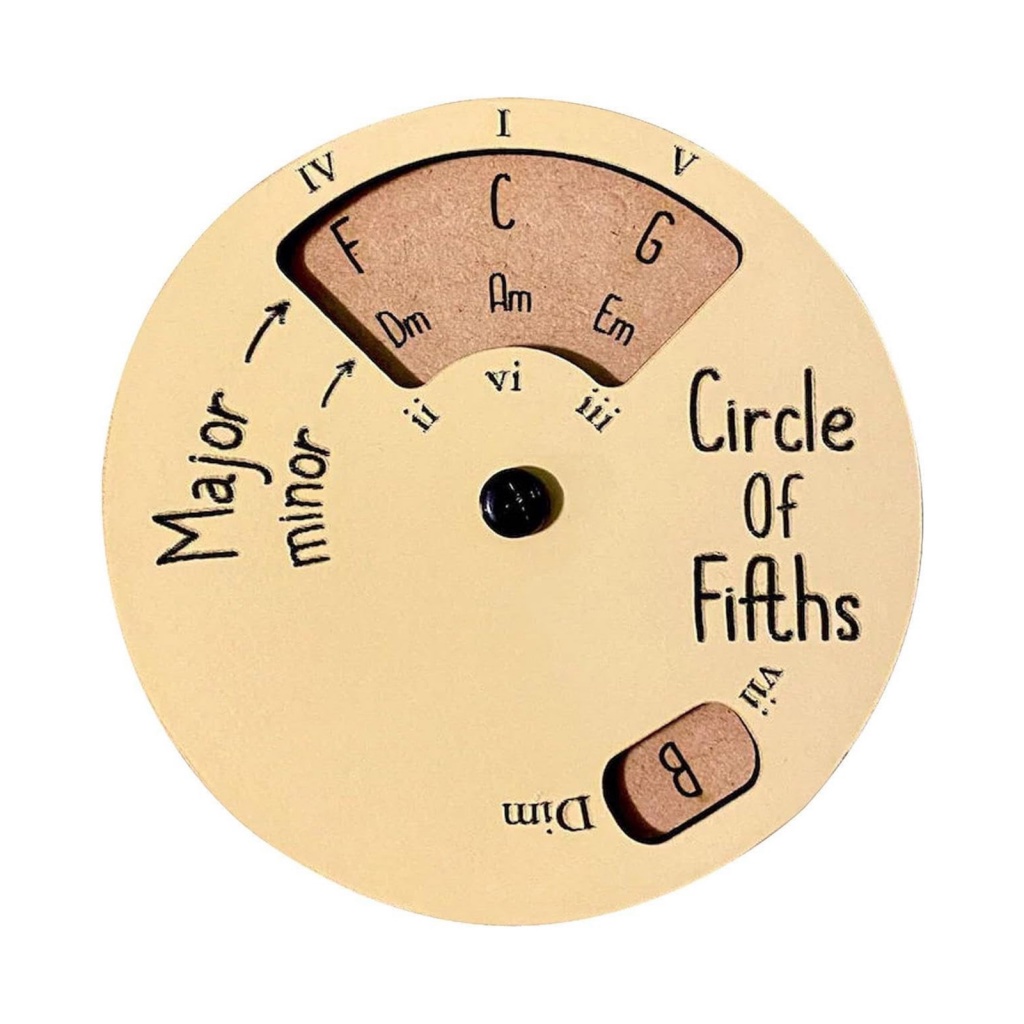 livecity| Musical Circle of Fifths Rotatable Circle of Fifths Rotatable ...