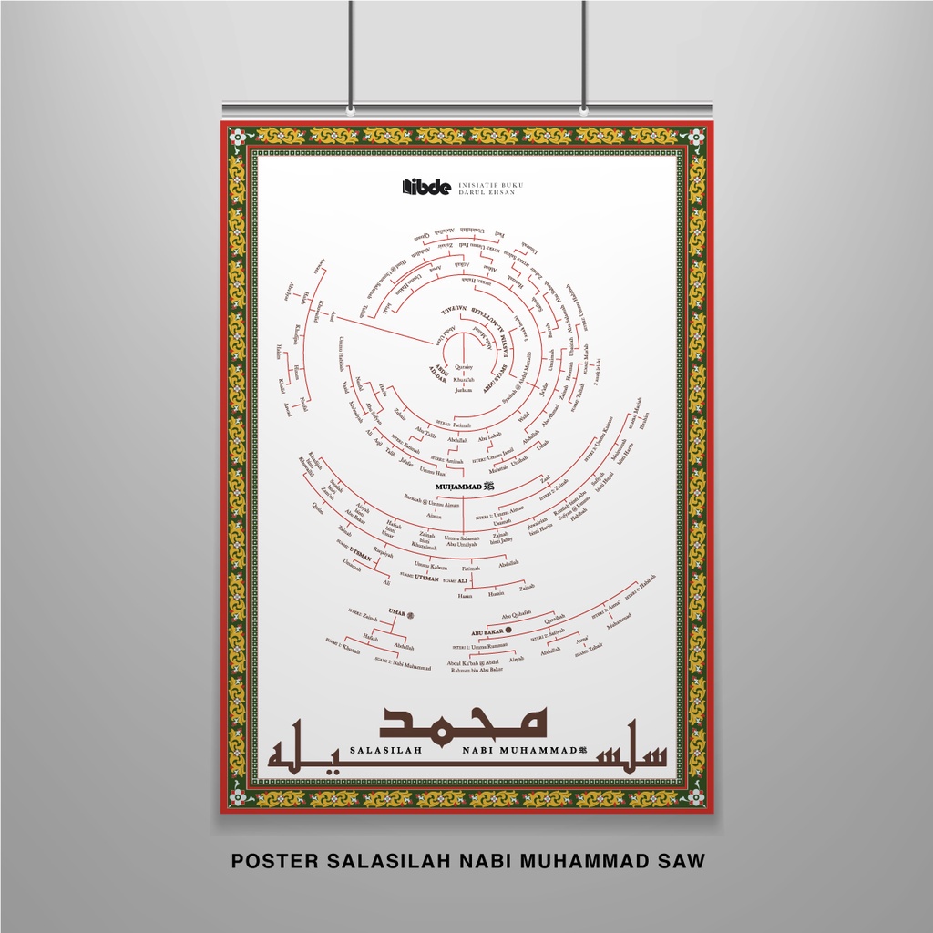 POSTER SALASILAH NABI MUHAMMAD SAW | Shopee Malaysia