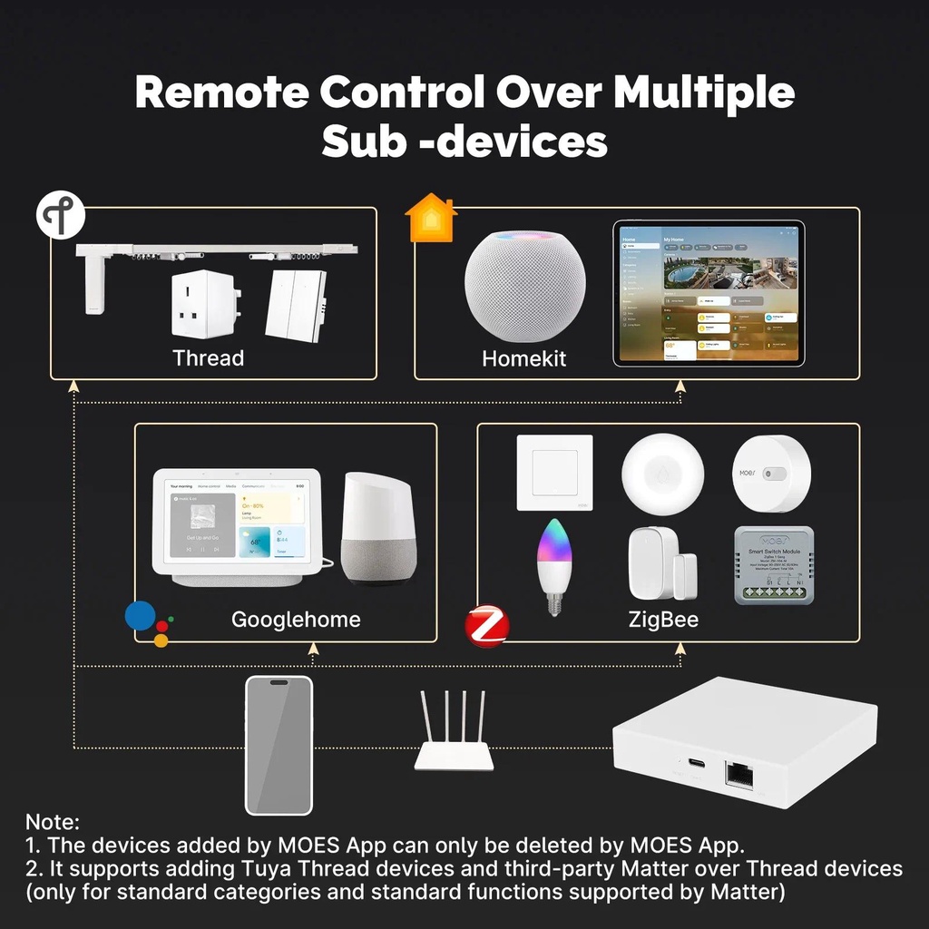 Gallery Detail: Moes Tuya Zigbee Matter Thread Gateway Smart Home Bridge Matter