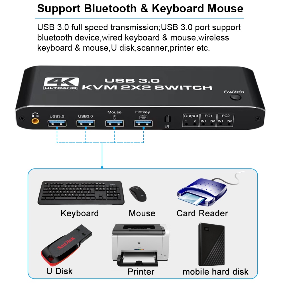 Dual Monitor 4K HDMI KVM Switcher 2x2 For 2 PC Share Monitor USB ...