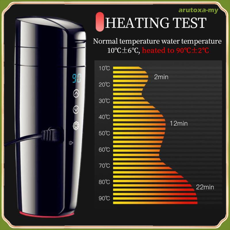[ArutoxaMY] Portable 12V 24V Car Kettle Boiler Warmer Hot Water for Tea