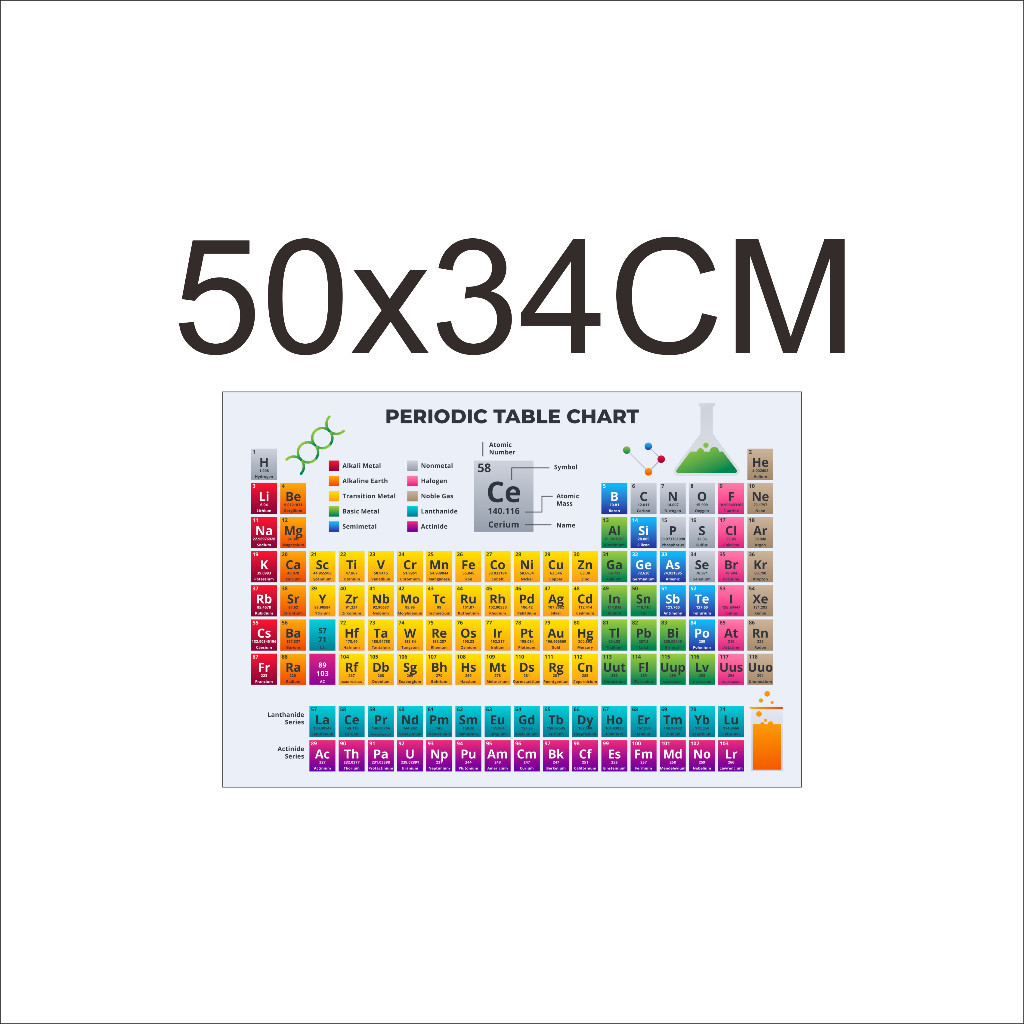 Sticker Poster Periodic Table Of Chemical Elements (New) Large Size ...
