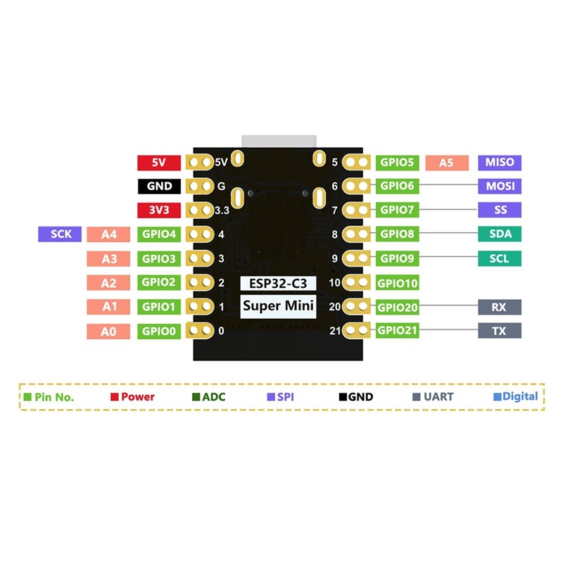 2 Sets of ESP32-C3 Development Boards Supermini Development Board ...