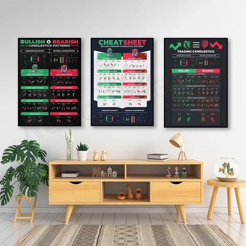 Printable Candlestick Pattern Poster for Traders - Stock Market, Forex ...