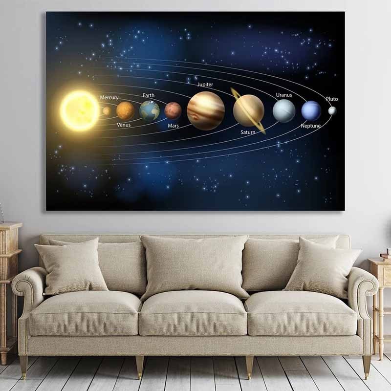 Solar System Universe Planets Sun Moon Outer Space Diagram Art Posters ...