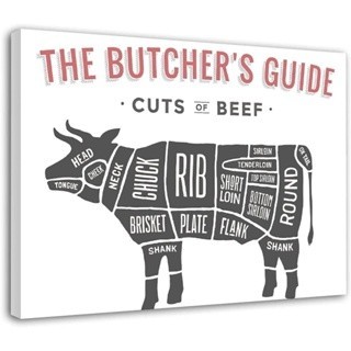 Wall Painting Butcher Posters The Butcher Guide Cuts of Beef Canvas ...