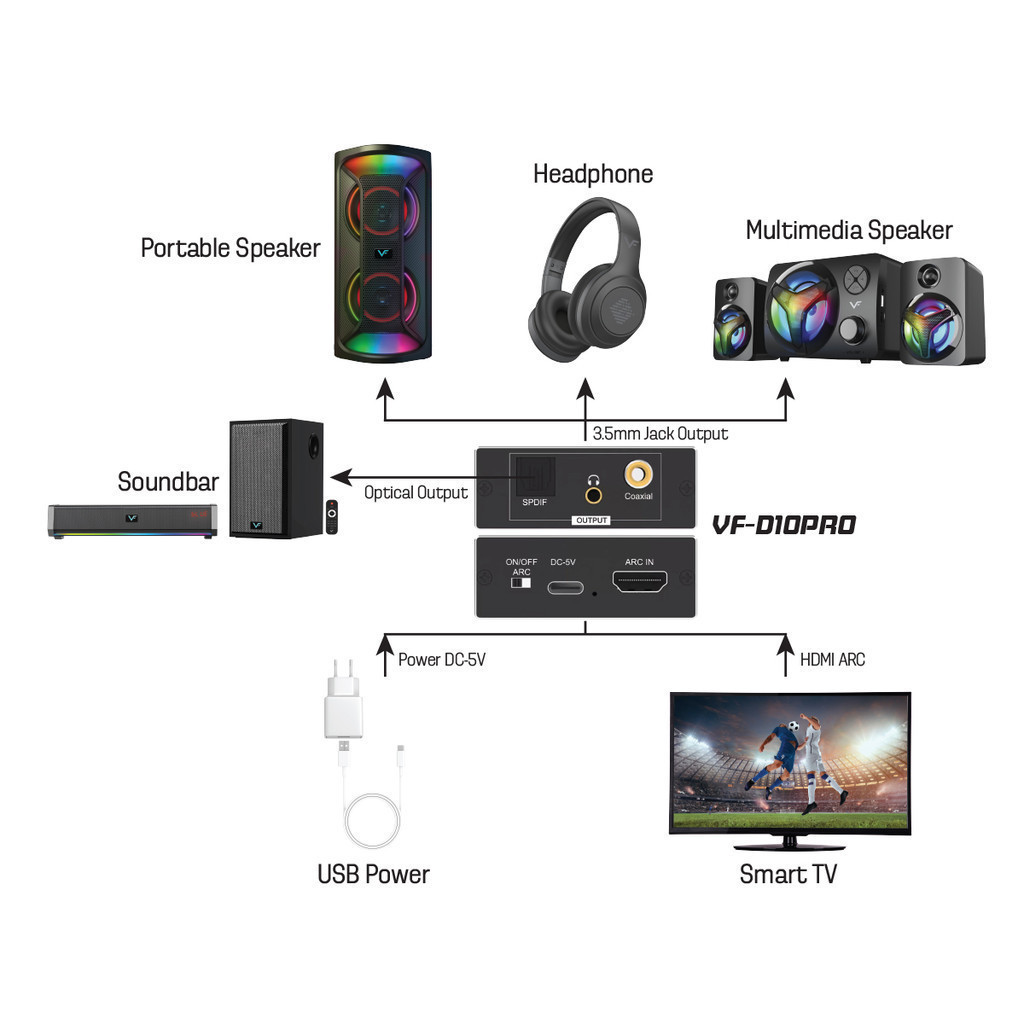Vinnfier VF D10PRO ARC HDMI Extractor Premium Audio Interface with ...