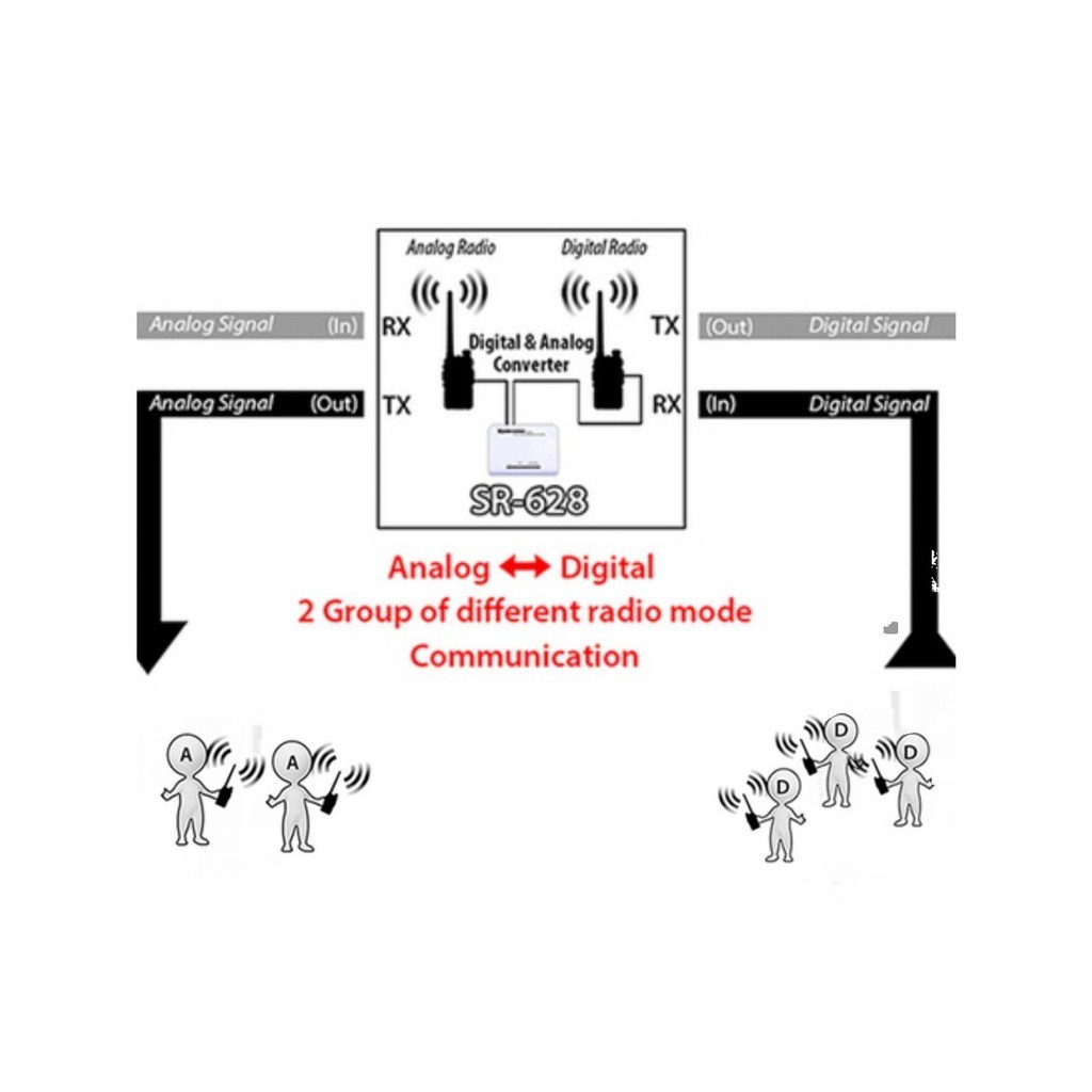 Surecom SR-628 Dual Work Repeater Controller Upgraded Version SR628 ...