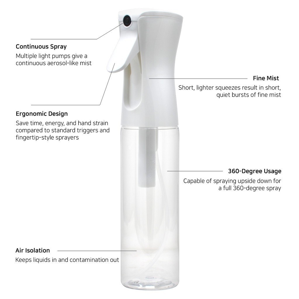 Mist Spray Bottle | Mist Sprayer Hand Sanitizer | 500ml Spray Bottle ...