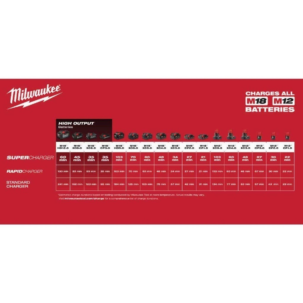 Milwaukee m18 battery chart sale