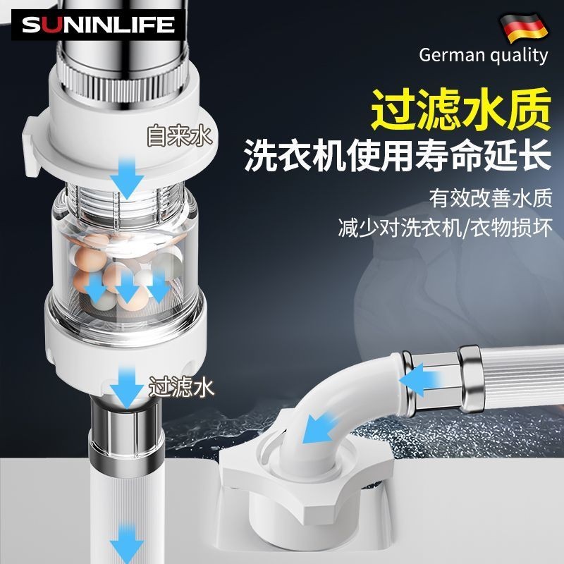 From the Starting Point Like Day Filter Quick Release Fully Automatic ...