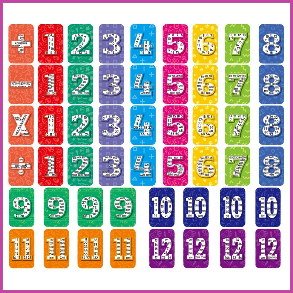 Addition Subtraction Flash Cards Educational Kids Math Flash Cards ...