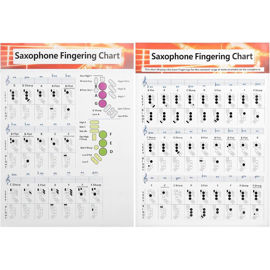 Saxophone Fingering Chart Poster Basics Exercise Comparison Table ...