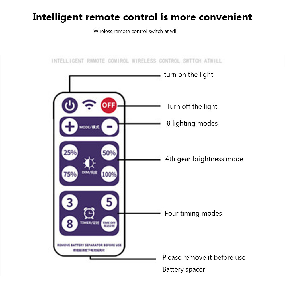 Controller Luci Solari Con Telecomando - Pannello Control Box Per Luci LED A Energia Solare