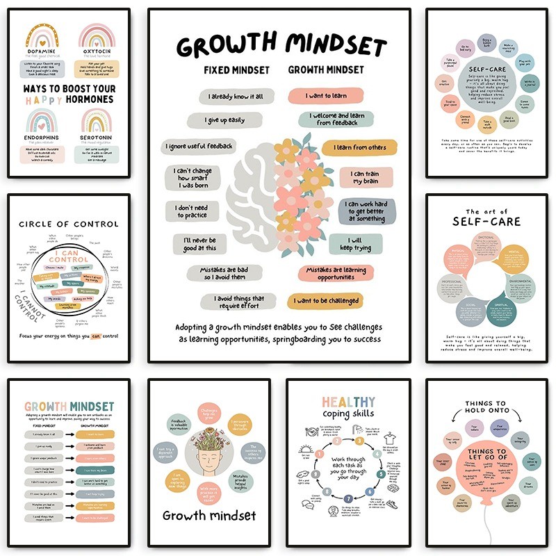 Mental Health Chart Poster Growth Mindset Life Coaching Counseling ...