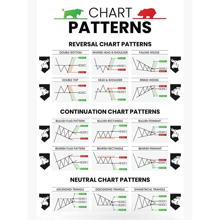 Aisle Poster Candlestick Patterns Trading for Traders Poster Reversal ...