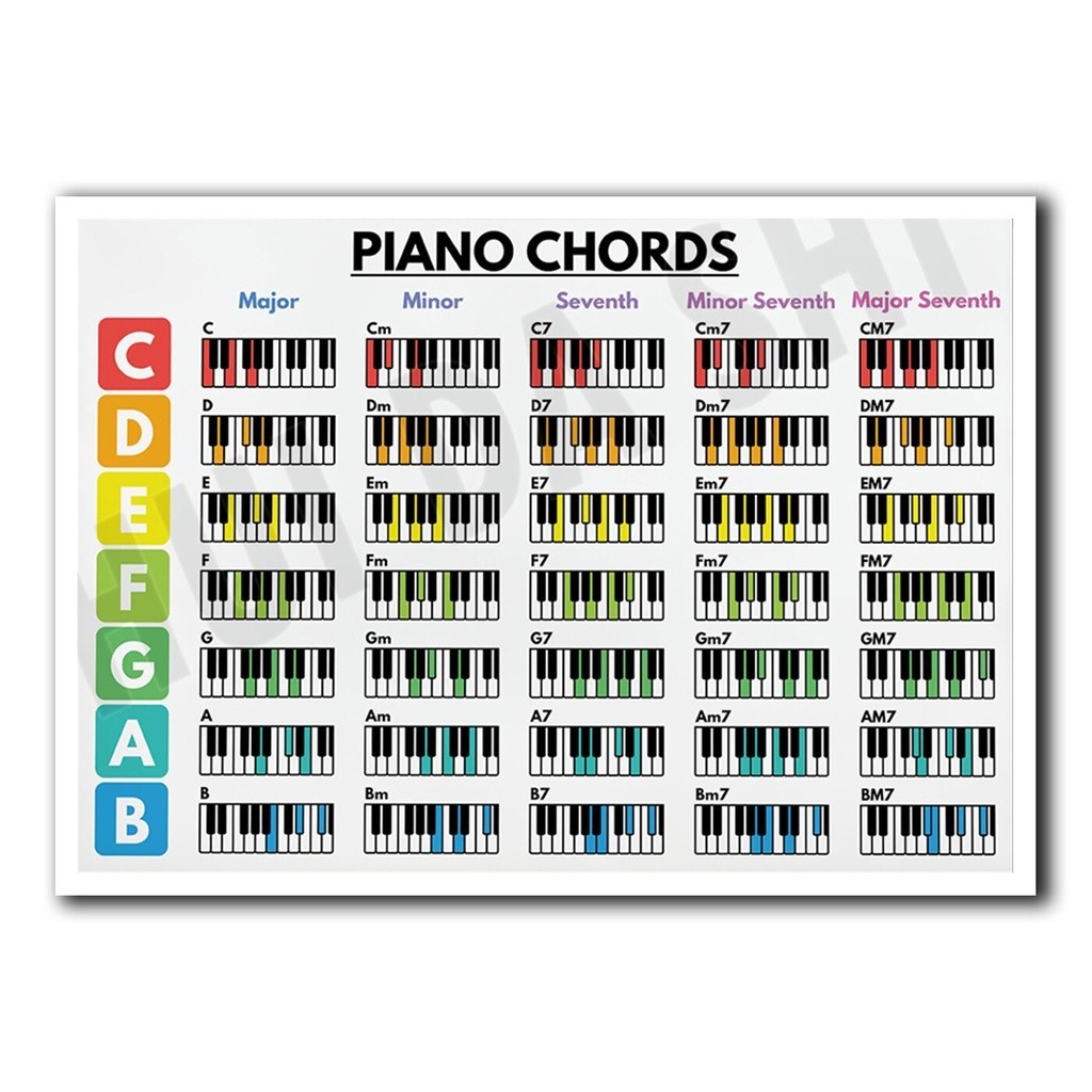 Piano Chords Poster, Basic Chords, Music Poster Educational Poster ...