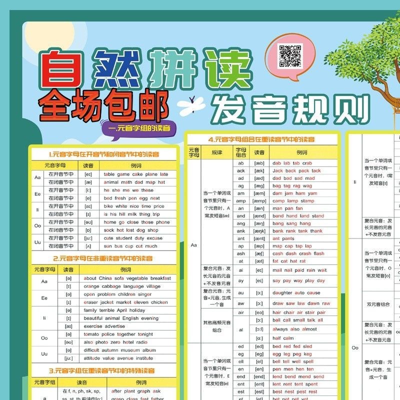 小学英语自然拼读发音规则表音标教材教具墙贴字母挂图拼读学习表Primary School English Natural Phonetic ...