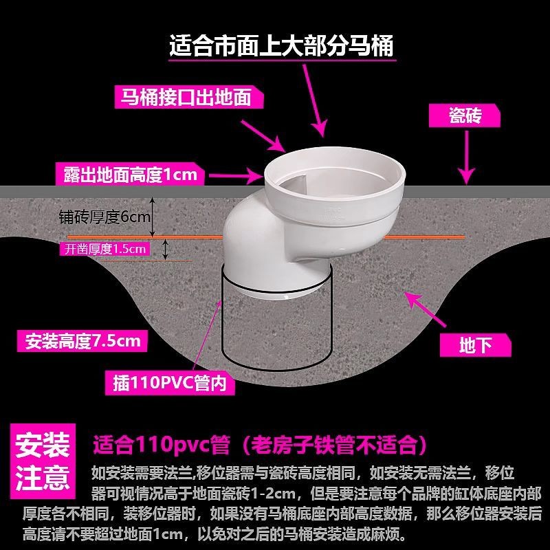 Toilet toilet pipe PVC toilet Shifter 110 Sewer pipe 50 Floor Drain ...
