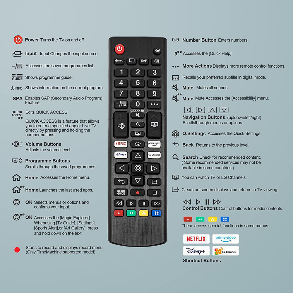 Universal Remote Control Portable Remote Controller for All Smart TV ...