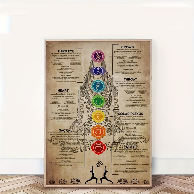 1pc Chakra Knowledge Poster - Vintage Yoga Wall Art for Meditation, Gym ...