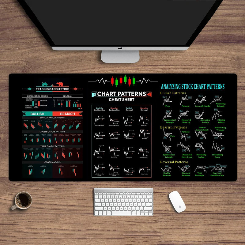 Stock market chart pattern mouse pad | Trader desk pad | Investor gift ...
