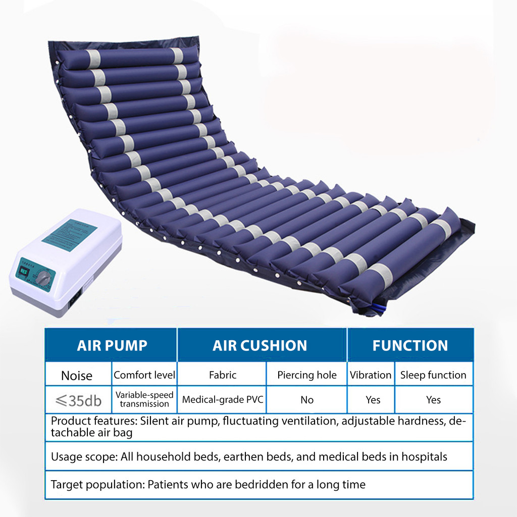 Local delivery+COD Anti-Decubitus Tube Ripple Mattress With Adjustable ...