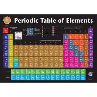 Wall art Periodic Table of Elements Vinyl Poster Up to date Version in ...