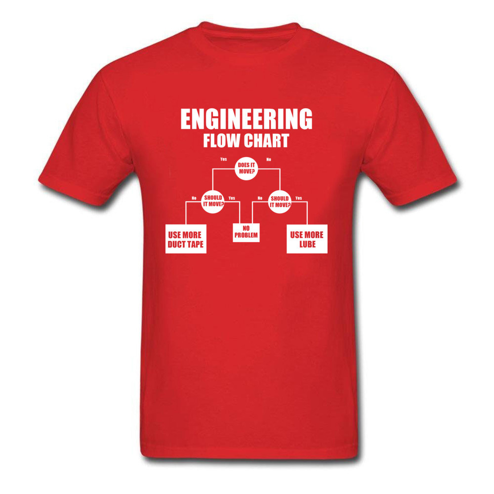 Engineering Flow Chart Oversized Father Tshirt Programmer Computer IT ...