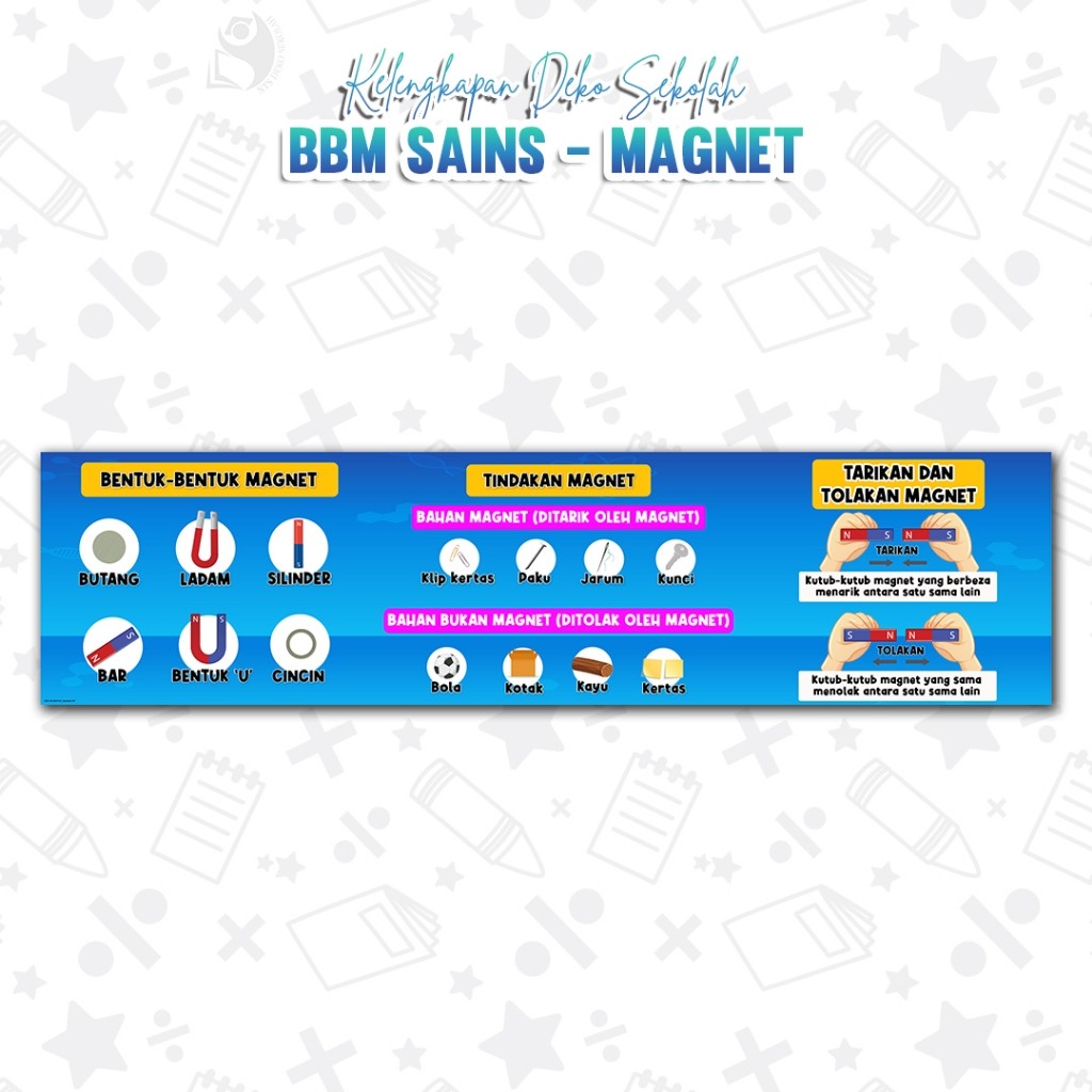 🌼1 DAY SHIP🌼 BANNER SAINS - MAGNET / ALAT BANTU MENGAJAR / BBM / ABM ...