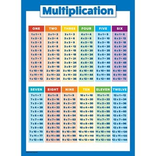 High definition art Any Size Painting Multiplication Table Poster for ...