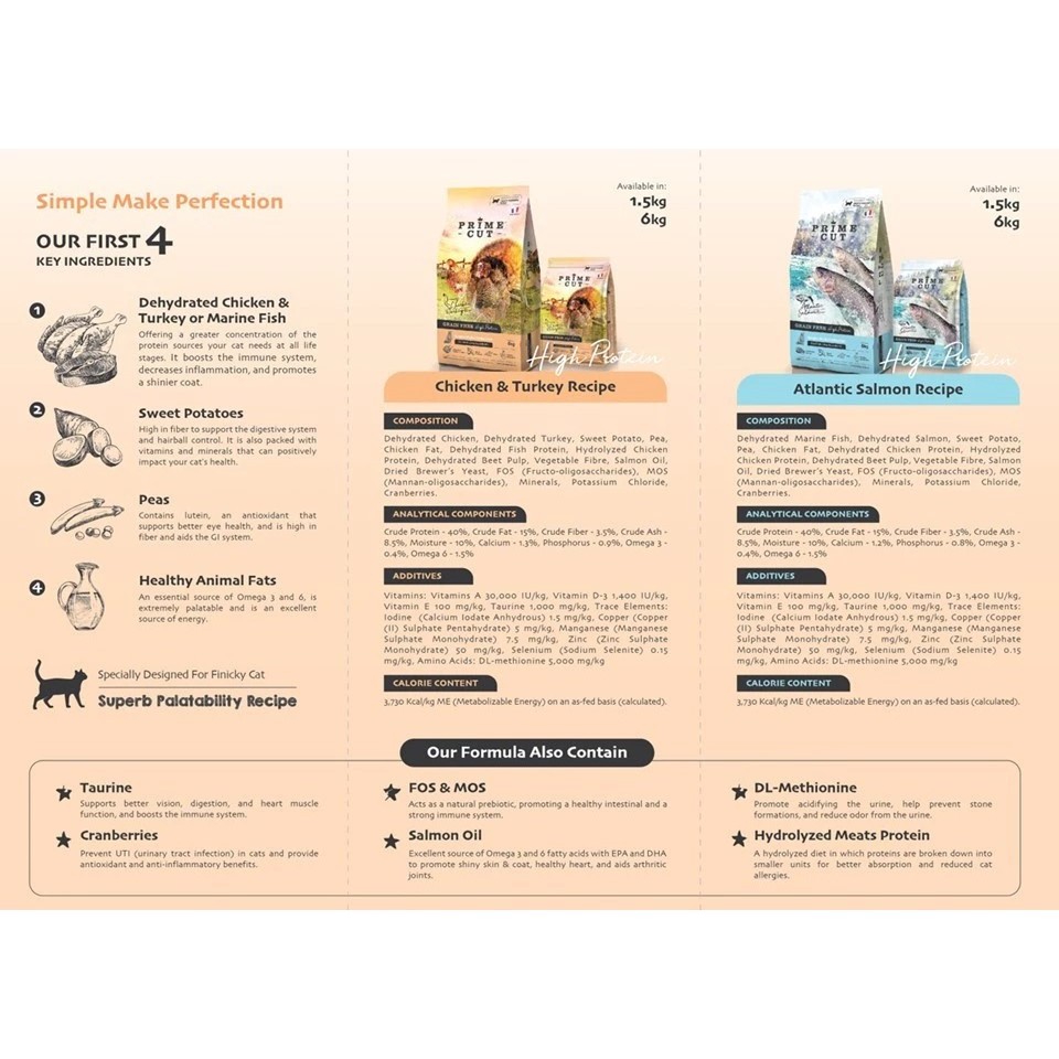 Photo inspiration: Gallery Detail: Gift With Purchase Primecut All Life Stage Grain Free Cat