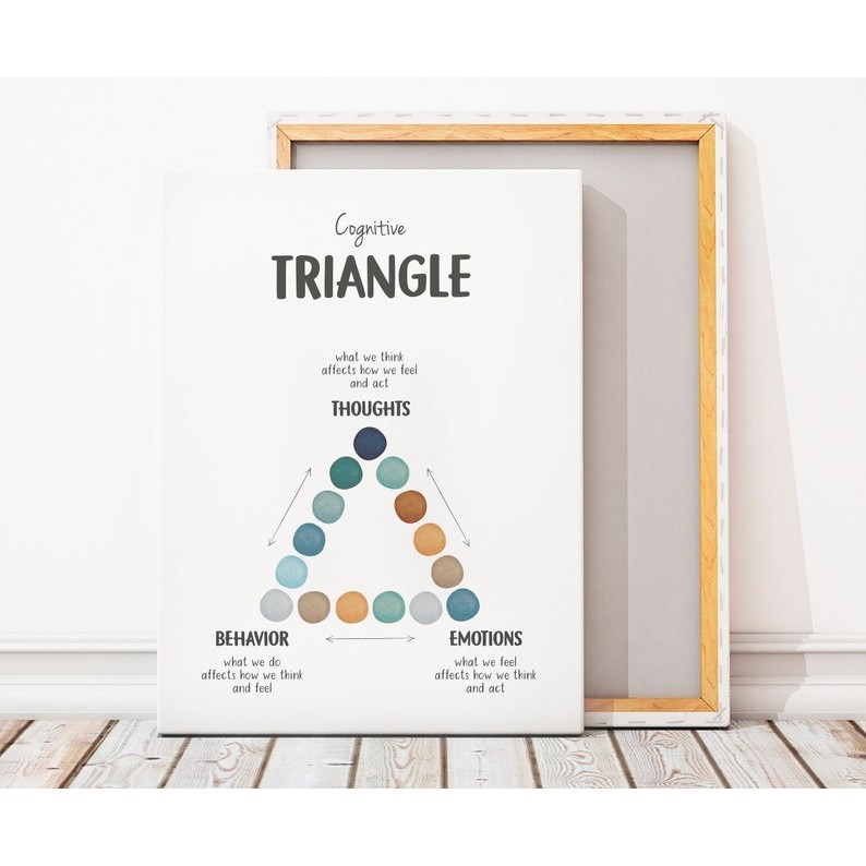 Cognitive Behavioural Triangle CBT Triangle Therapy Office Decor ...
