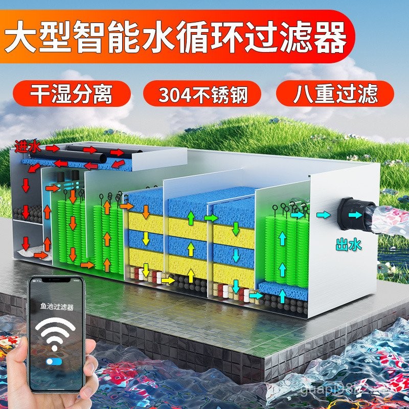 Fish Pond Filter Fish Farming Circulating Water System Outdoor Large ...