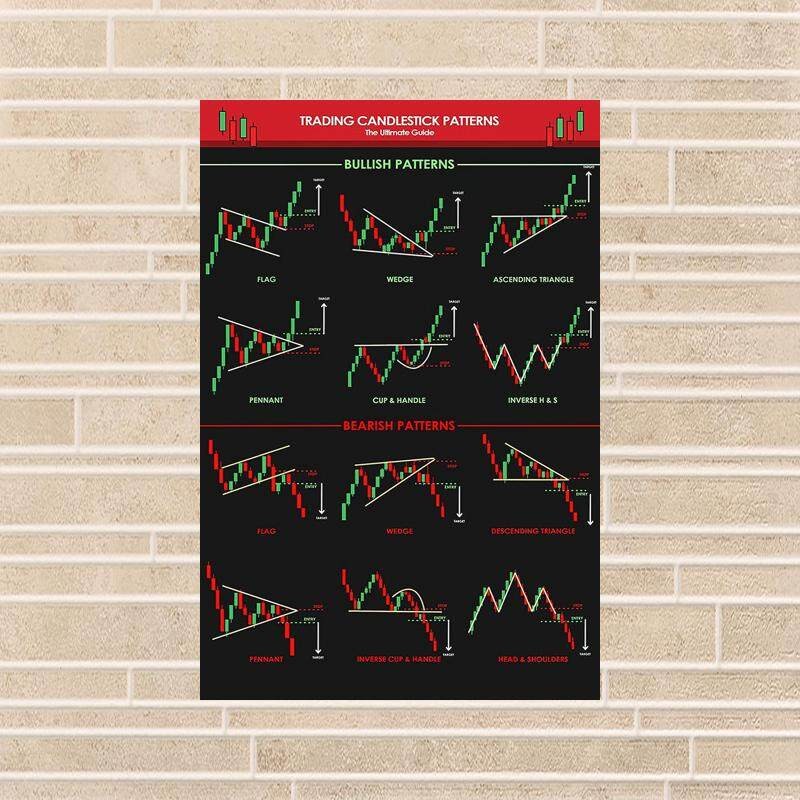 Torenio Candlestick Patterns For Traders Ultimate Guide Poster Charts ...