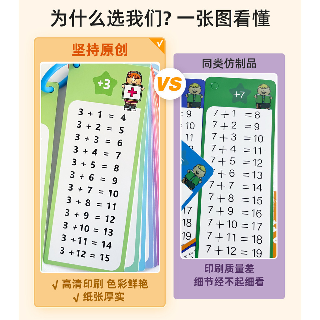 15 Kad Pendaraban Matematik 0-12 Jadual Pendaraban Berulang Kali Kanak ...
