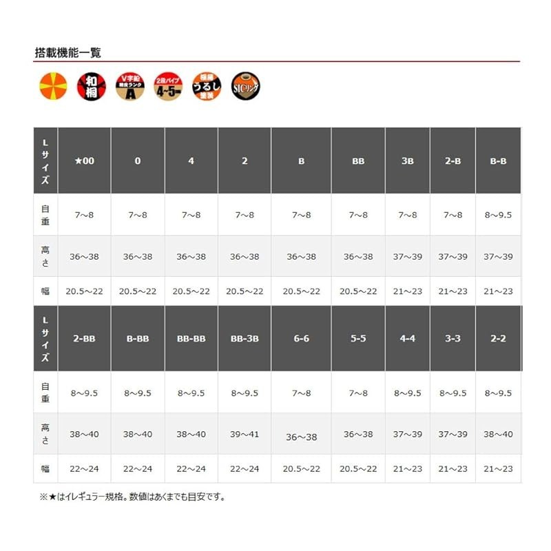 松田ウキ 松次郎小粒 松次郎遠投 4個セット （松田稔（MST